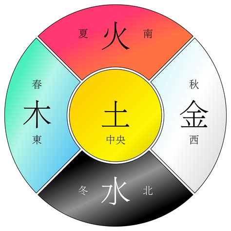 木屬性|【木 五行】木在五行中的奧秘：解析屬木人的特質